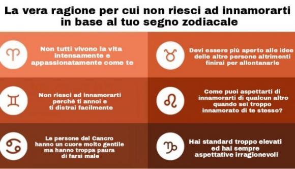 La vera ragione per cui non riesci ad innamorarti in base al tuo segno zodiacale