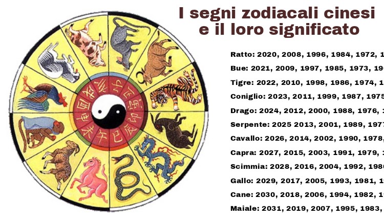 Qual è Il Mio Segno Zodiacale Cinese