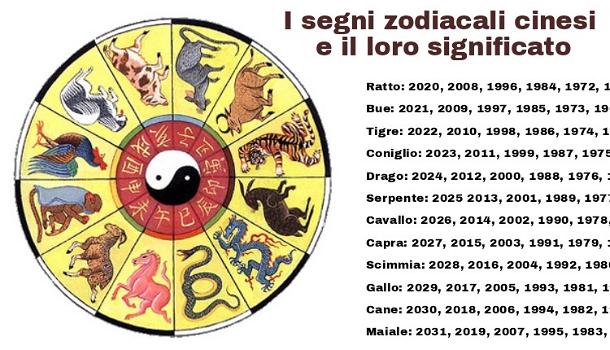 I segni zodiacali cinesi e il loro significato. Che animale sei?