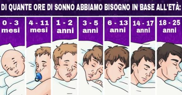 La scienza spiega di quante ore di sonno abbiamo davvero bisogno in base alla nostra età