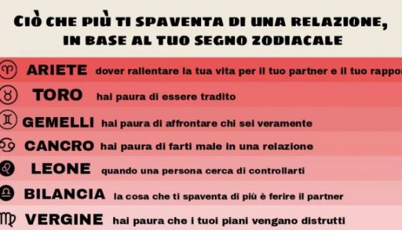 Ciò che più ti spaventa di una relazione, in base al tuo segno zodiacale