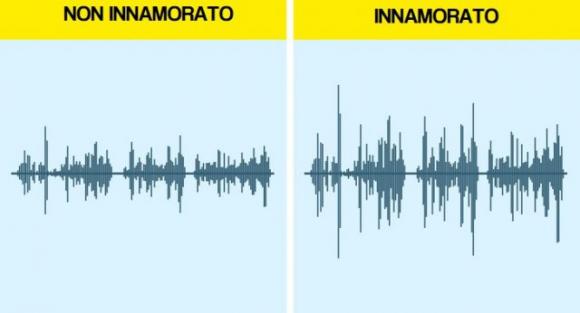 8 cose strane (ma vere!) che ci succedono quando siamo innamorati