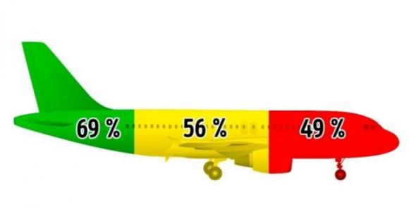 10 assistenti di volo rivelano alcune curiosità e suggerimenti per rendere i voli più confortevoli