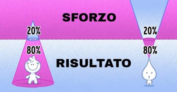 Cos’è il principio di Pareto e come può cambiare la tua vita