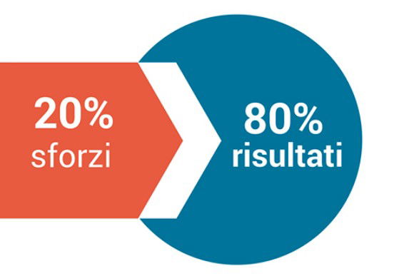 Cos’è il principio di Pareto e come può cambiare la tua vita