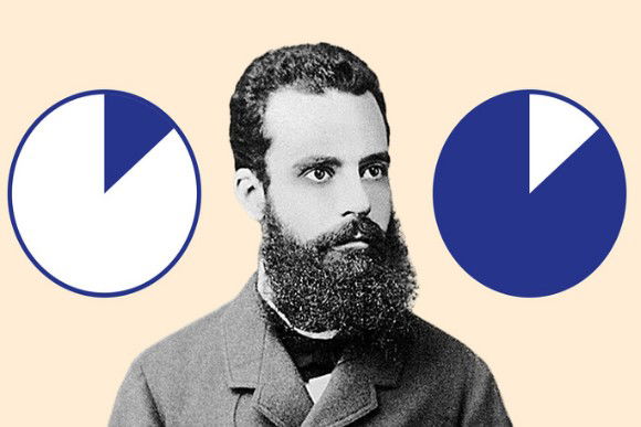 Cos’è il principio di Pareto e come può cambiare la tua vita