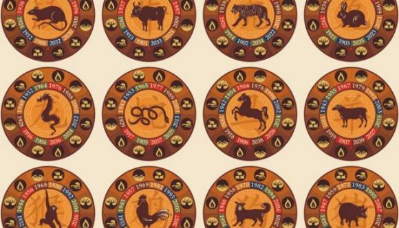 Qual è il tuo segno zodiacale Maya e il tuo spirito animale? Scoprilo