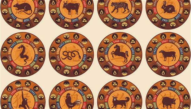 Qual è il tuo segno zodiacale Maya e il tuo spirito animale? Scoprilo