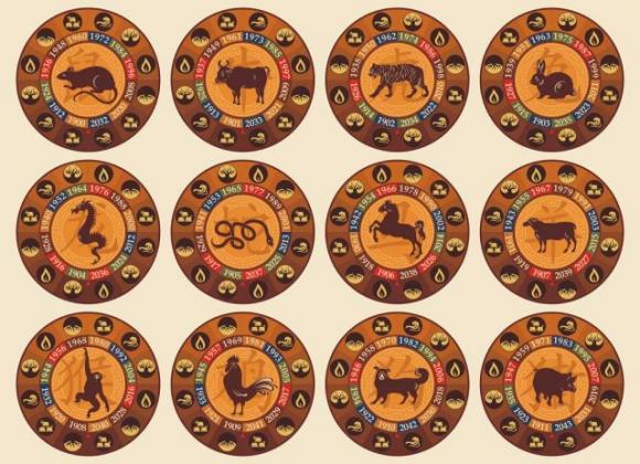 Qual è il tuo segno zodiacale Maya e il tuo spirito animale? Scoprilo