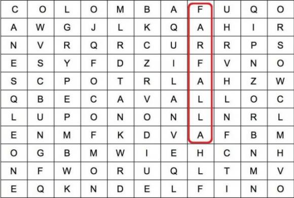 2 semplici test visivi che possono dire molto sulla tua personalità