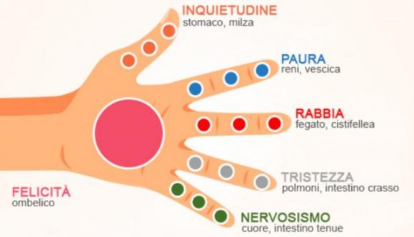 Antico metodo giapponese: stimola diversi punti delle dita per curare alcuni disturbi gravi