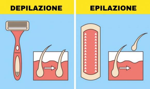 I significati di 11 parole che confondiamo sempre