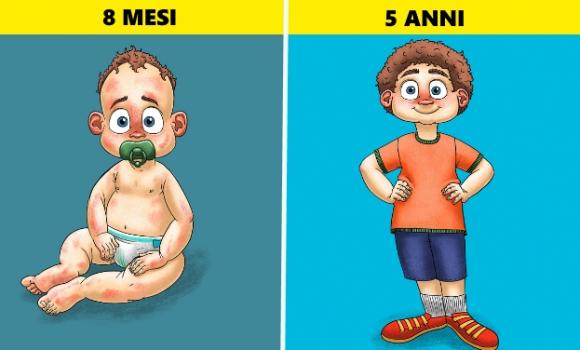 Cinque regole d’oro per crescere un bambino sano secondo i medici