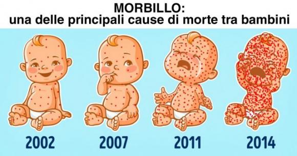 Vaccini, alcune informazioni utili che tutti i genitori dovrebbero conoscere