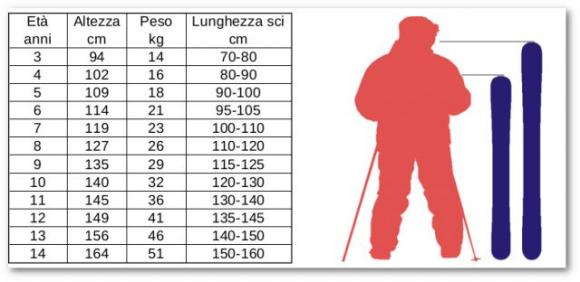 Scopri quali caratteristiche i figli ereditano dalla madre e quali sono quelle che ereditano dal padre