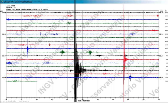 Terremoto in Italia, la scossa più alta degli ultimi 40 anni