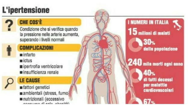 ​Caldo record e infarto, gli esperti avvertono: evitare assolutamente questo