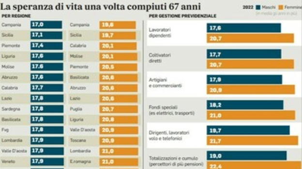 Bonus Tredicesima 2023, a quanto ammonta e a chi tocca