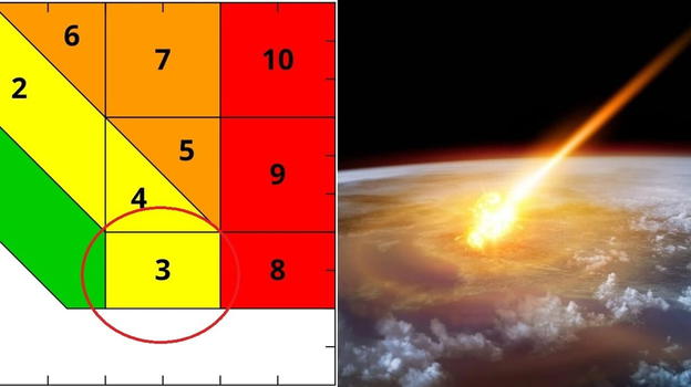 Asteroide verso la Terra, la data del possibile impatto