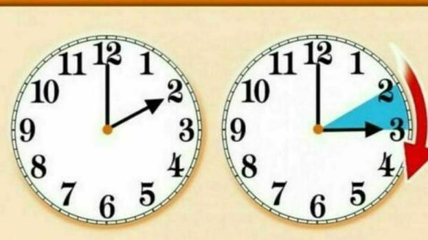 L’ora legale 2026 arriva in anticipo: attenzione, ecco quando